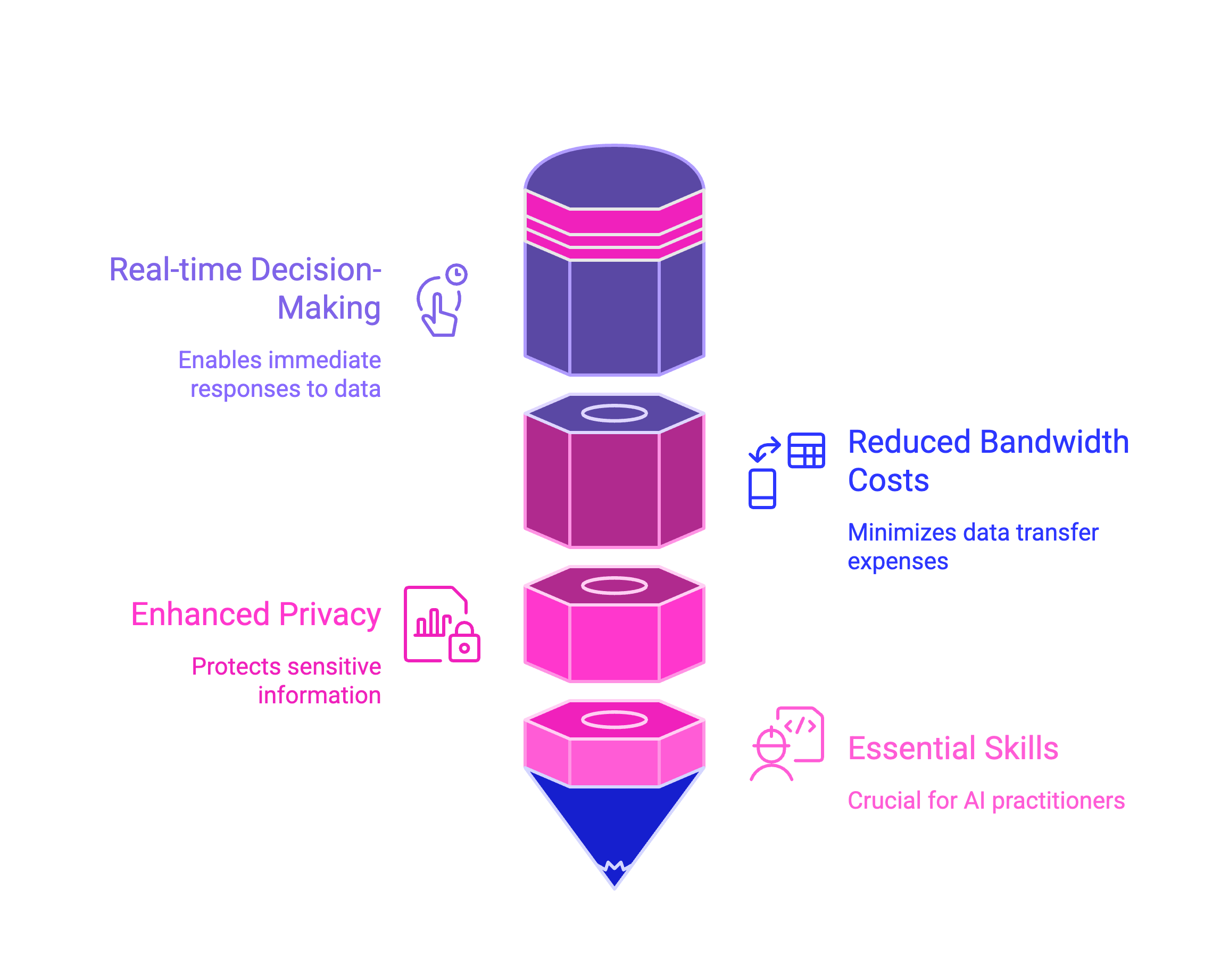 Edge Computing Architecture